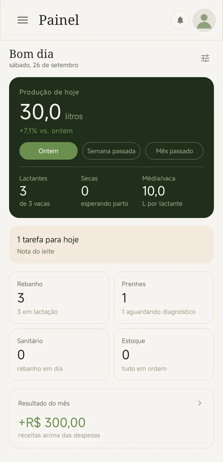 Painel do PastoCerto com a produção de leite do dia